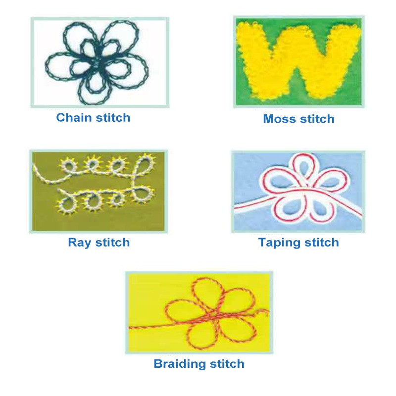 MC 10-2 Handle Operation Chain - Embroidery Chain Stitch recensie en prijs